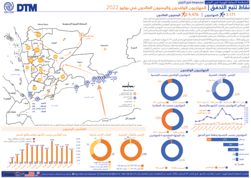 DTM Flow Monitoring Registry Dashboard: Non-Yemeni migrant arrivals and Yemeni returnees in June 2023