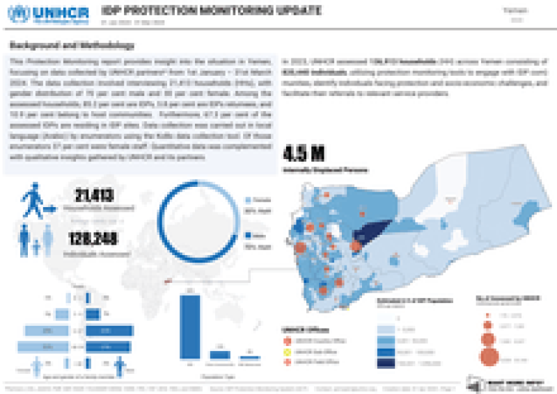 UNHCR Yemen: IDP Protection Monitoring Update