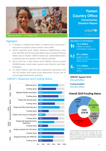 United Nations: Looming Famine in Yemen Comparable to 1980s Africa