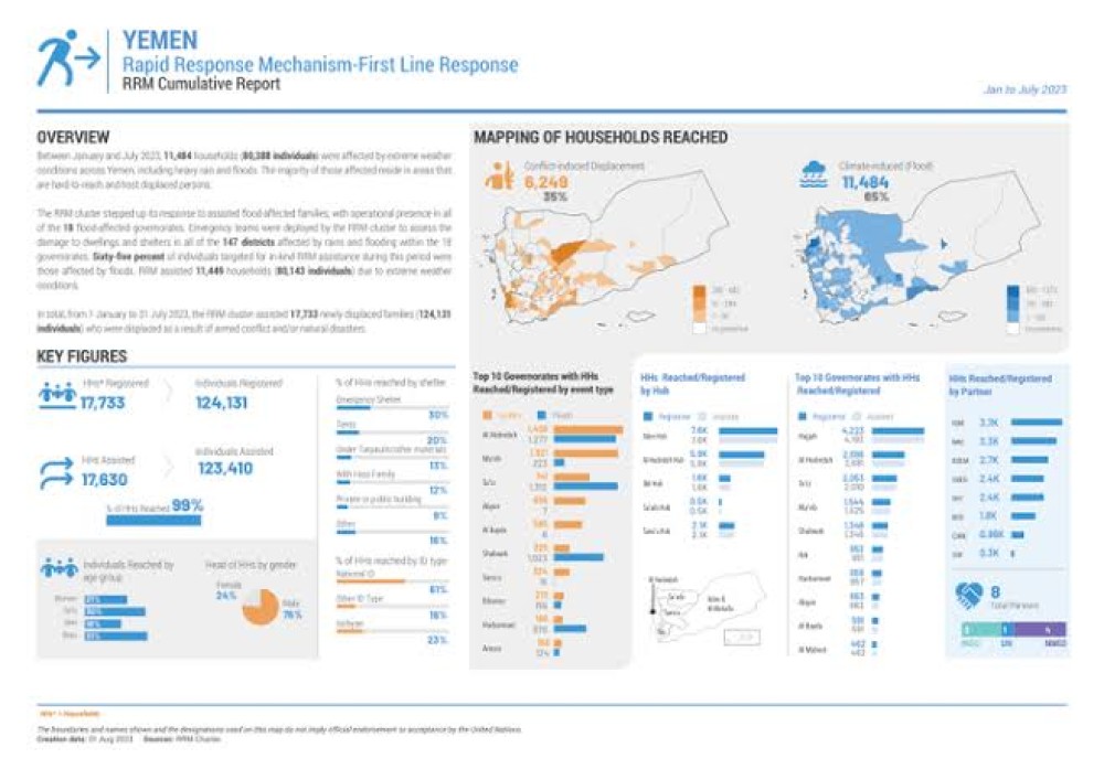 Yemen: Rapid Response Mechanism-First Line Response RRM Cumulative Report, Jan to July 2023