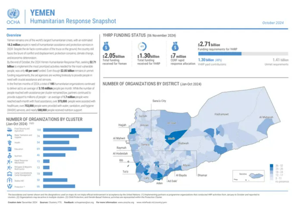 Yemen: Humanitarian Response Snapshot - October 2024 [EN/AR]