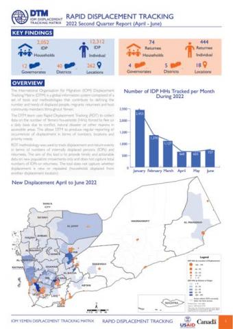 Yemen: Bombing in Abs