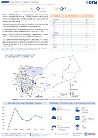 UNFPA Response in Yemen Situation Report Issue