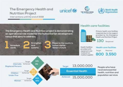 Responding to the humanitarian crisis in Yemen