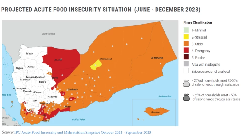 Food Insecurity and Malnutrition in Yemen: Alarming Reality