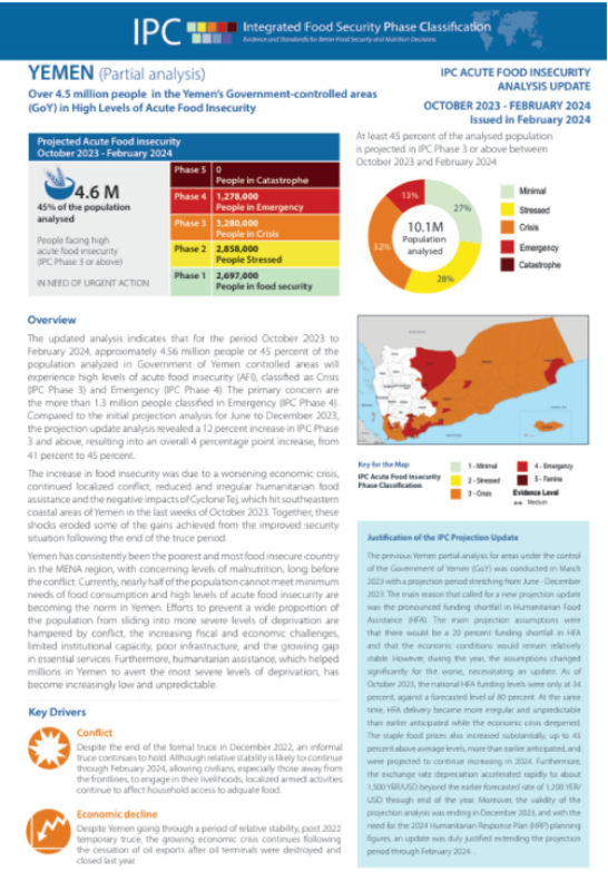 Yemen: IPC Acute Food Insecurity Analysis Update - October 2023 - February 2024