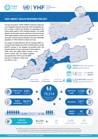 KSrelief Masam Project Dismantle 1,385 Mines in Yemen During Fourth Week of November