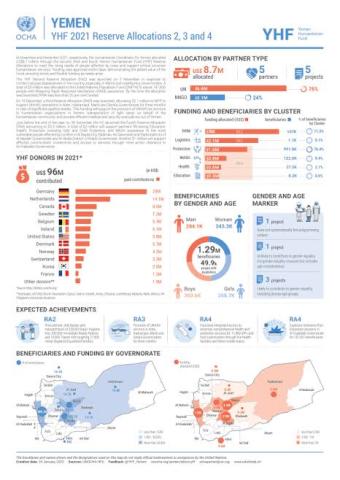 Saudi Arabia continues health, food projects in Yemen