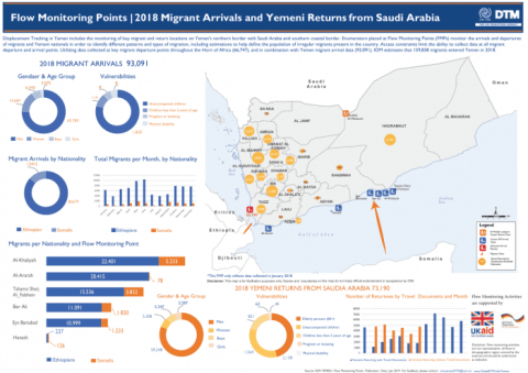 Migrants stranded in Yemen 'fear for their lives', warns IOM