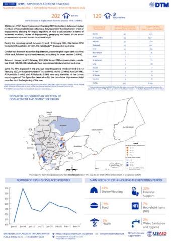 Press statement by United Nations Special Envoy Hans Grundberg following his visit to Taiz