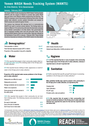 Assessing the impact of war in Yemen: Pathways for recovery