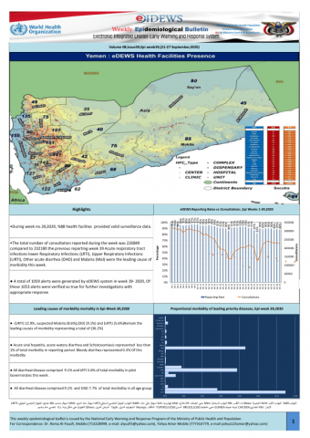 7 Children, 2 Women Killed in Yemen Air Strike: UN